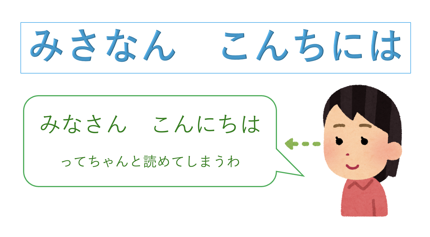 タイポグリセミア現象