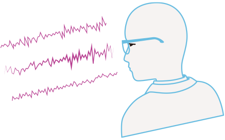 脳波を目視で判読