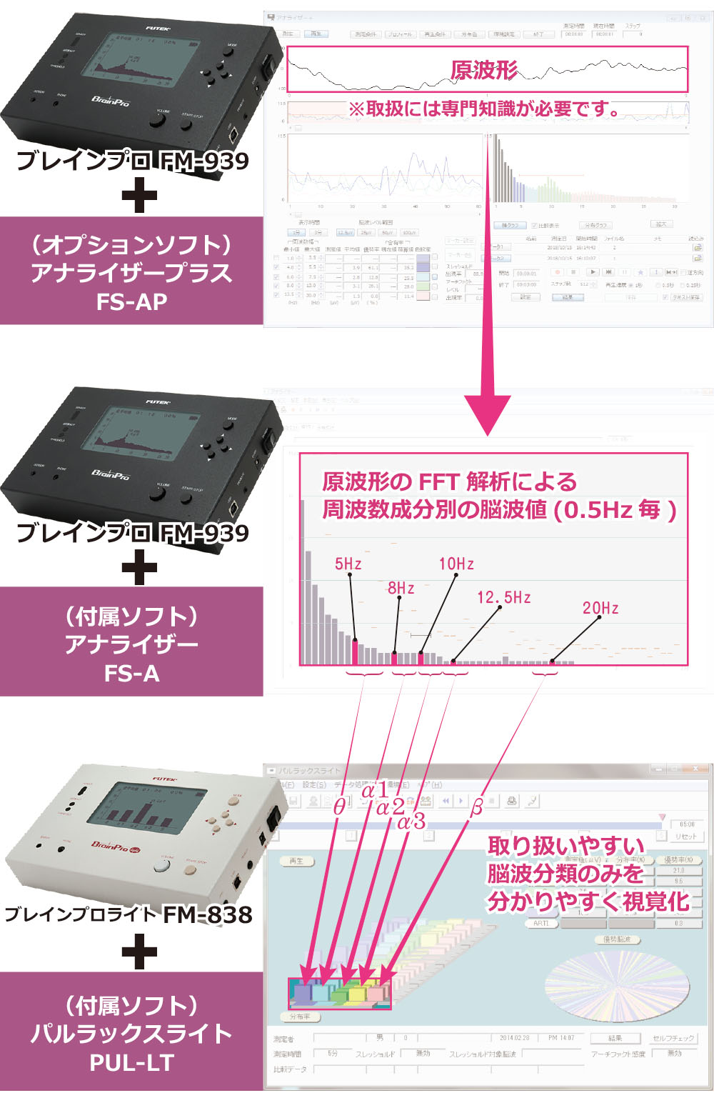 機種別取り扱い脳波