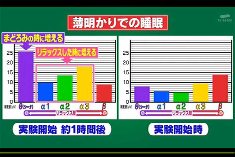 脳波測定結果