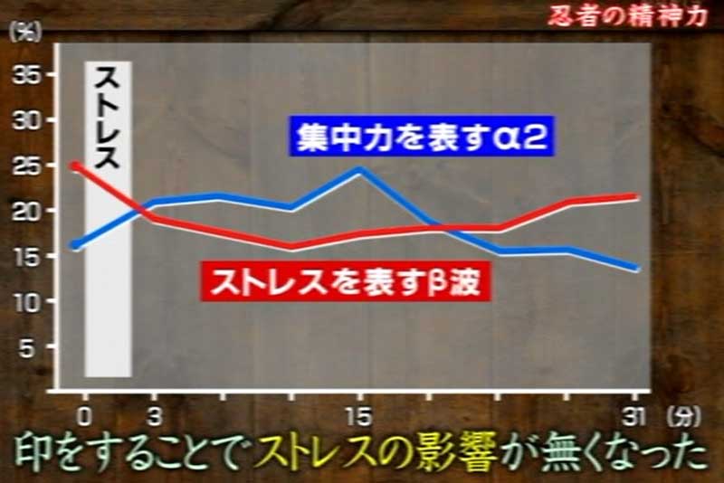 印をしてる忍者脳波