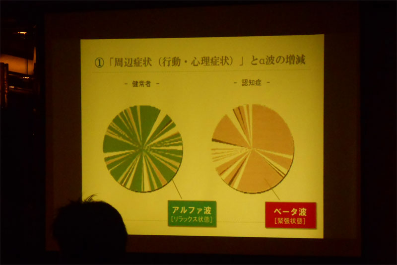 認知症の周辺症状（行動・心理症状）と脳波の関係