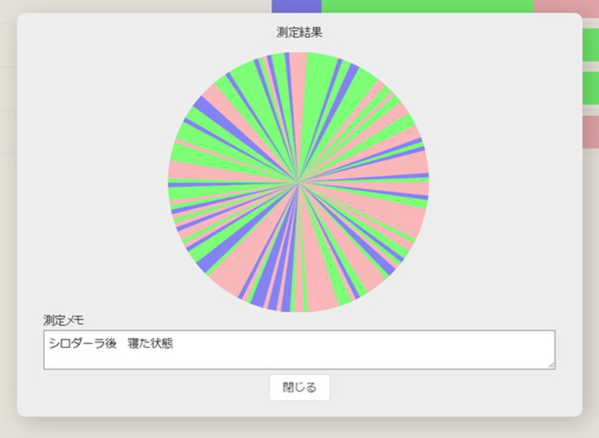 わかりやすい円グラフ