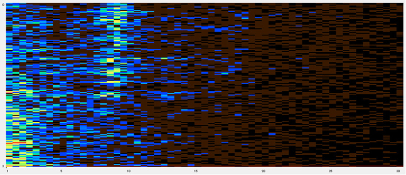 アナライザープラス　分布グラフ　睡眠脳波