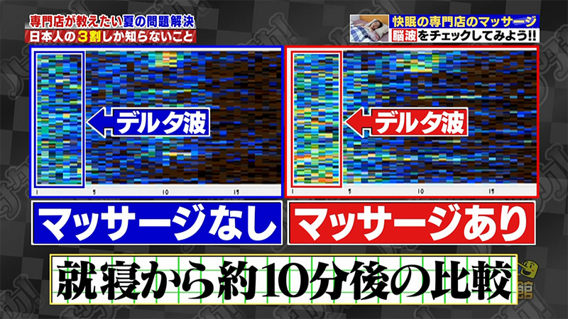 脳波で睡眠の深さを検証