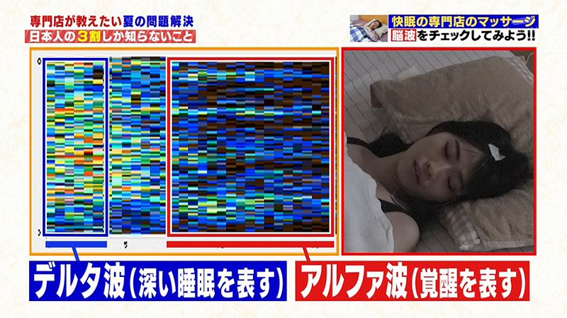 より多くのデルタ波を計測