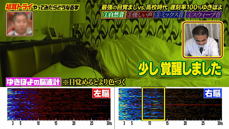 左脳、右脳を同時に計測