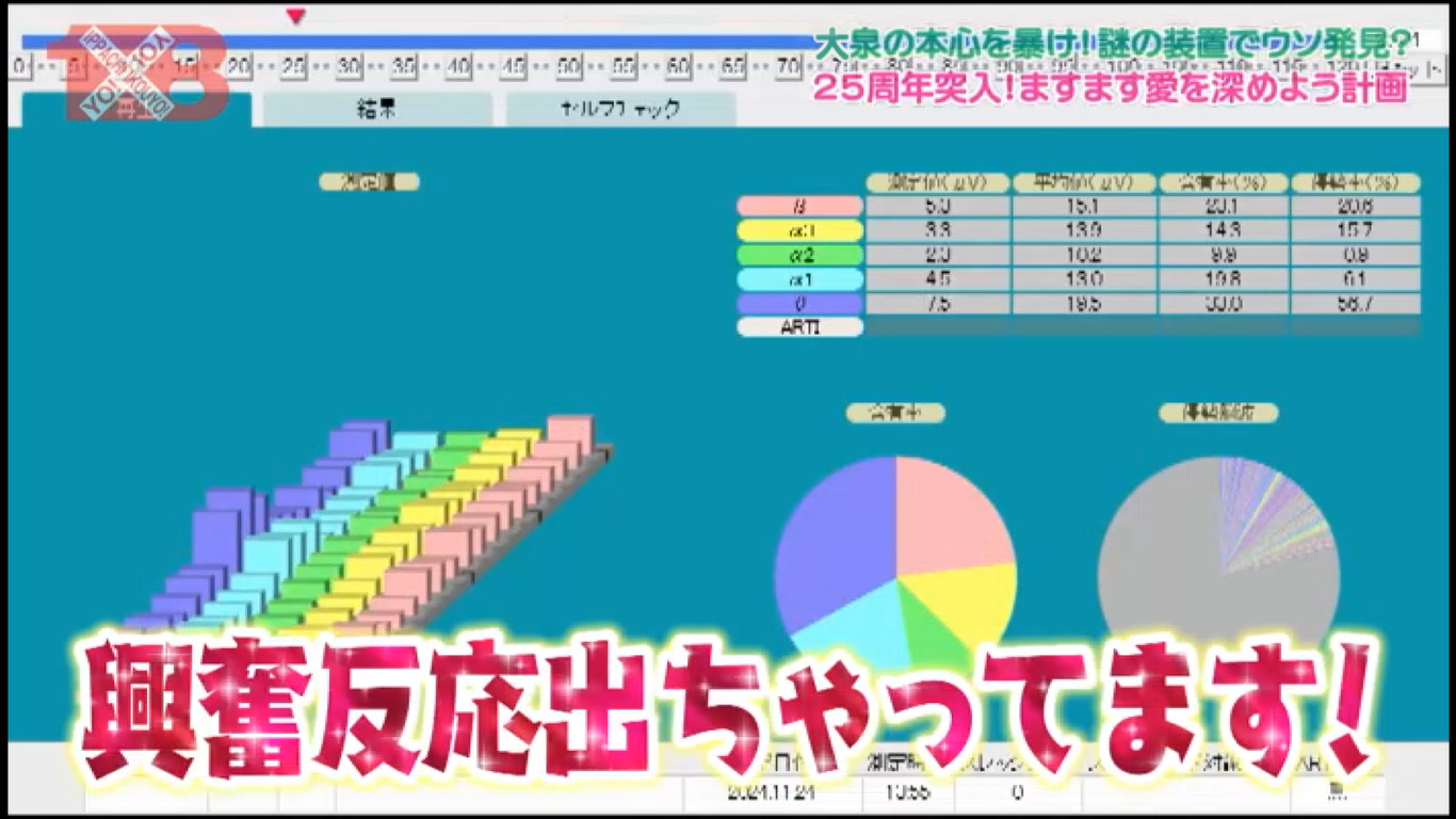 大泉洋さんの脳波