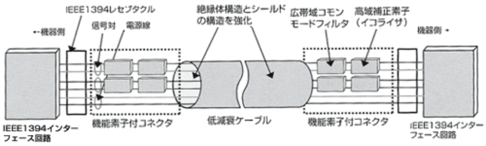 基本構造モデル