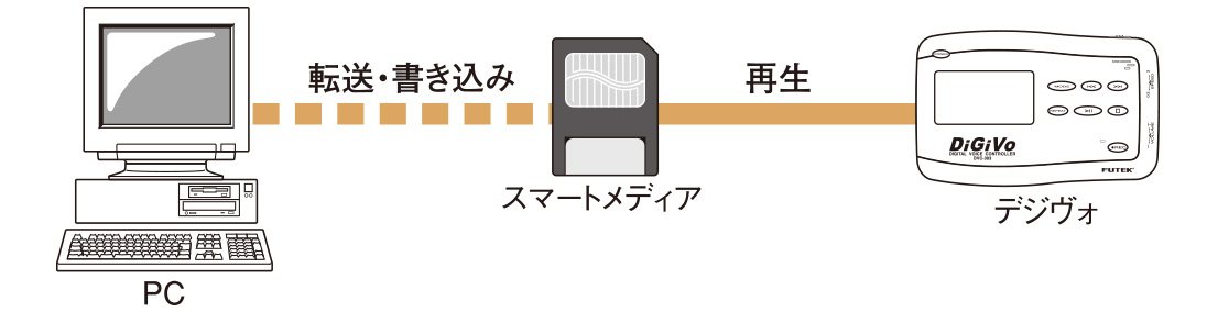 話速に合わせて文字表示