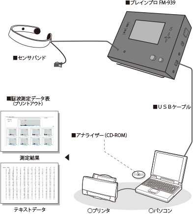 システム図