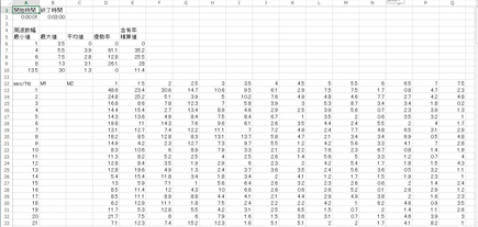 表計算ソフト表示「FFTデータ」