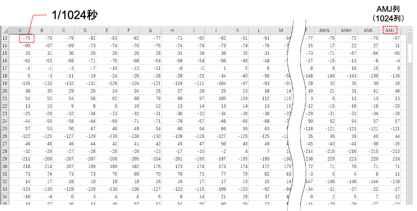 表計算ソフト表示（.ppd）