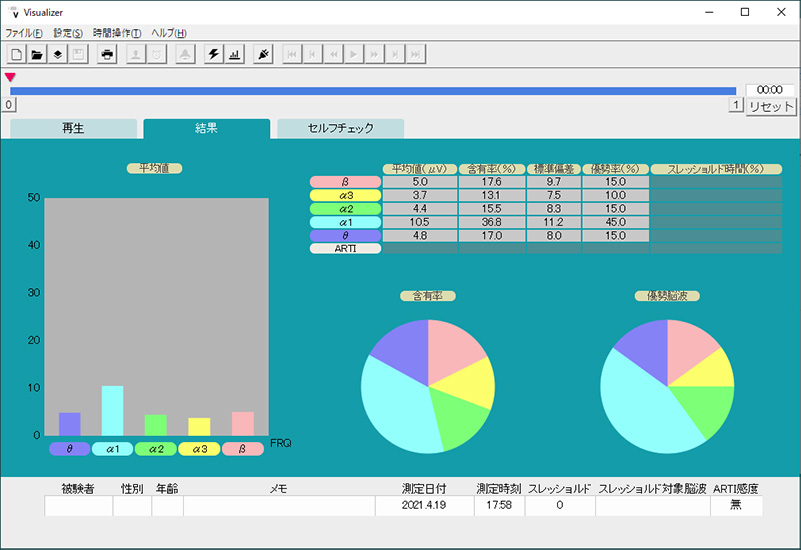 測定結果 リラックス
