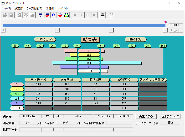 結果画面（リラックス）