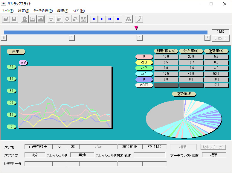 測定画面　折れ線グラフ