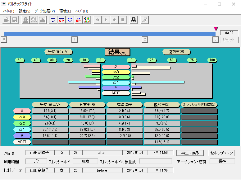 比較測定（結果）画面